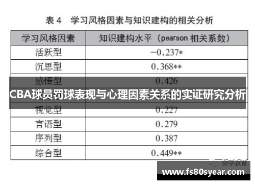 CBA球员罚球表现与心理因素关系的实证研究分析